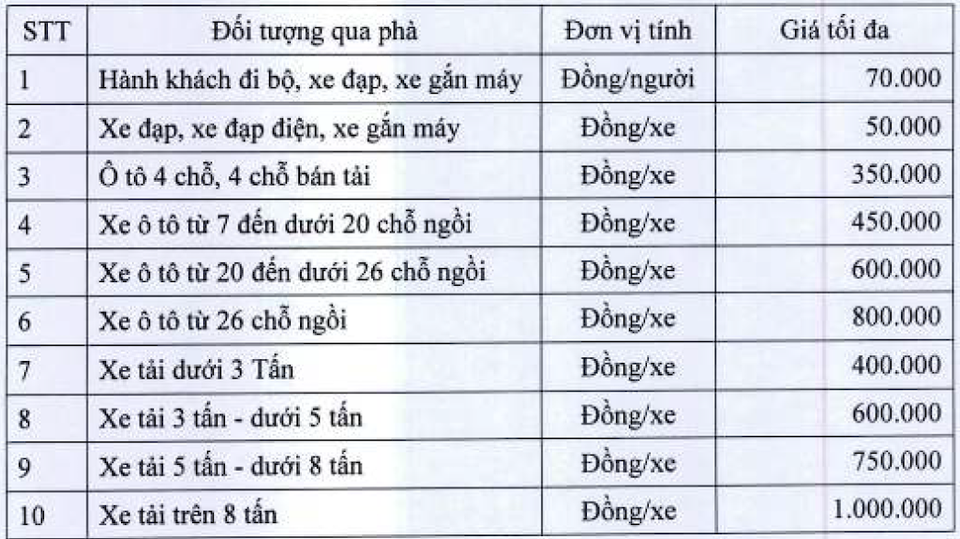 Phà biển chính thức hoạt động, từ TPHCM đi Vũng Tàu chỉ 30 phút - 2 Phà biển chính thức hoạt động, từ TPHCM đi Vũng Tàu chỉ 30 phút - 2