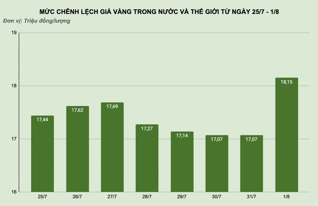 Có hay không chuyện nấu vàng miếng SJC để sản xuất vàng nhẫn, nữ trang? - 2 Có hay không chuyện nấu vàng miếng SJC để sản xuất vàng nhẫn, nữ trang? - 2
