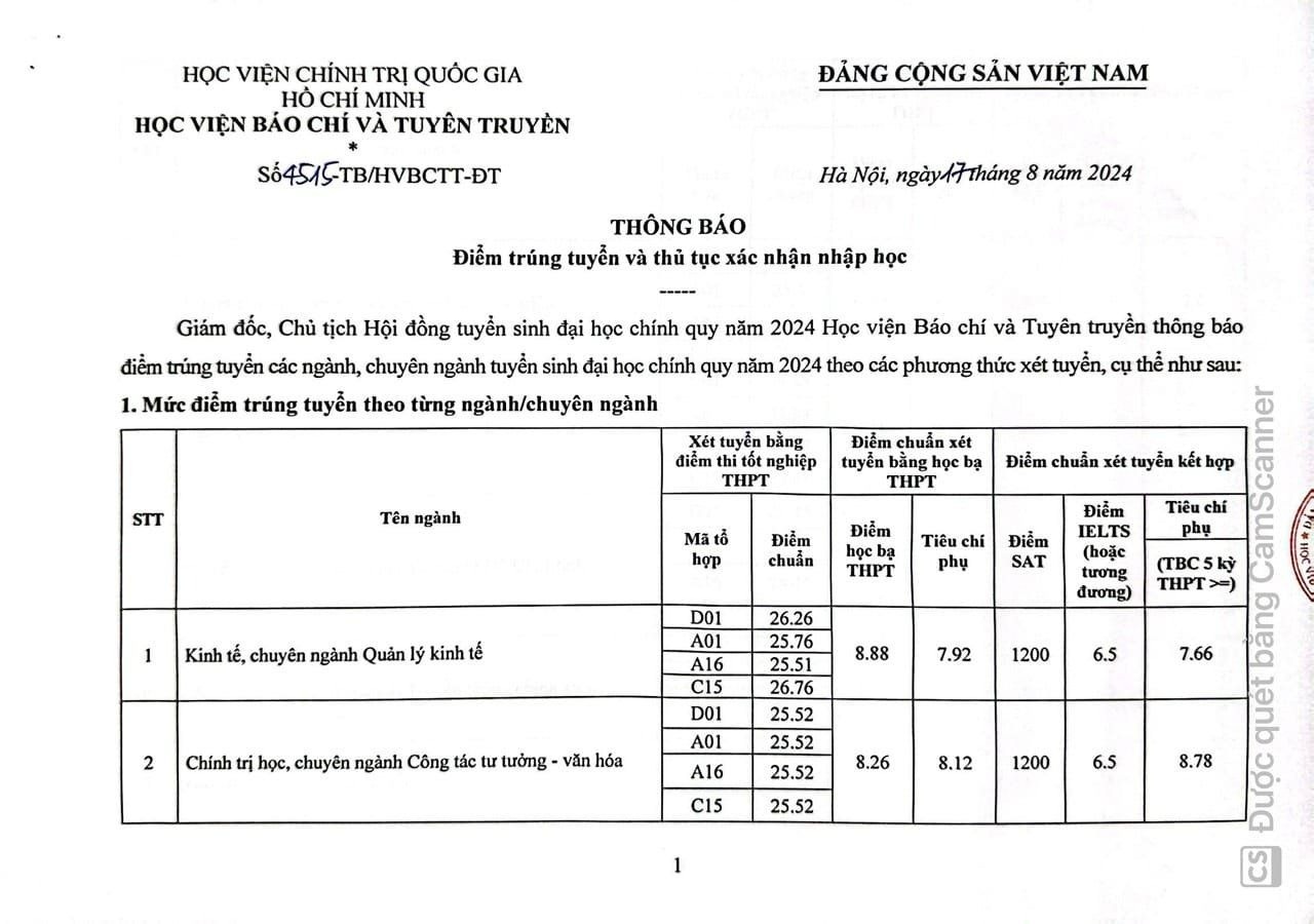 Academy of Journalism and Communication 2024 benchmark score: Highest 9.4 points/subject - 1 Điểm chuẩn Học viện Báo chí và Tuyên truyền 2024: Cao nhất 9,4 điểm/môn - 1