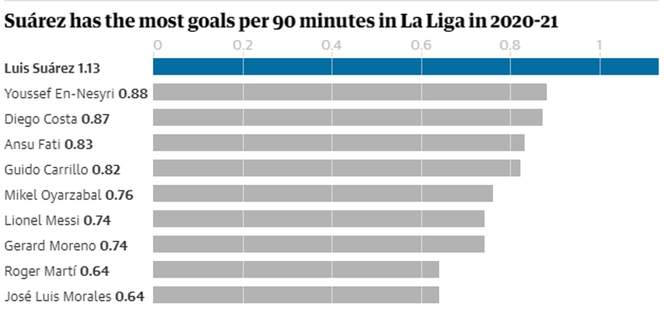 Messi đã đúng khi Barcelona tự đánh mất báu vật Luis Suarez - 3 Messi đã đúng khi Barcelona tự đánh mất báu vật Luis Suarez - 3