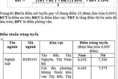 ĐH Kiểm sát Hà Nội công bố điểm trúng tuyển