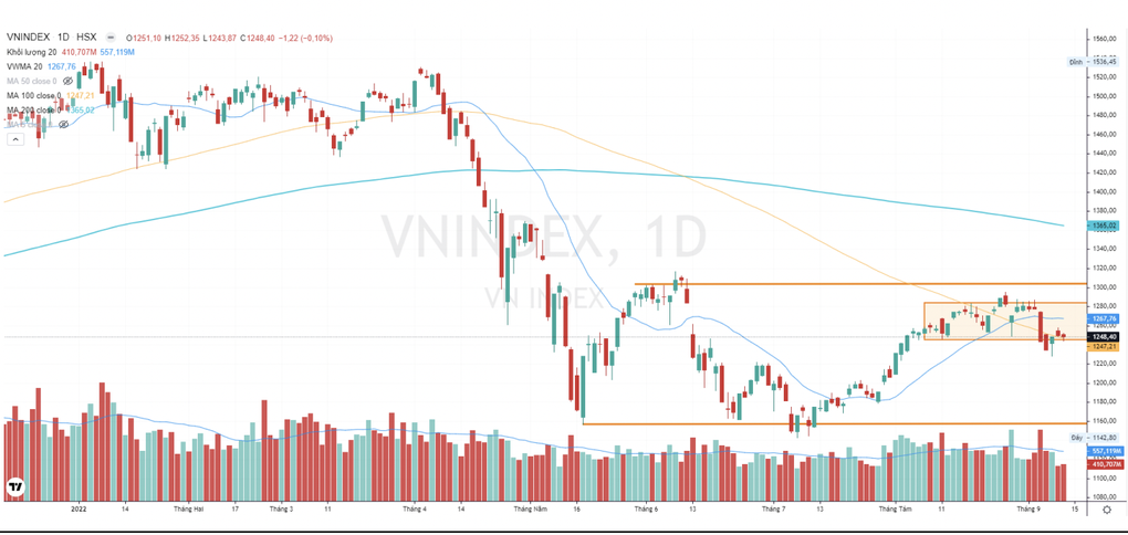 VN-Index chịu tác động chi phối do yếu tố trong nước - 1 VN-Index chịu tác động chi phối do yếu tố trong nước - 1