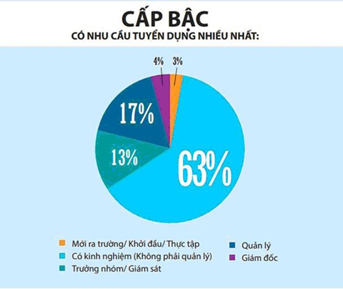 thị trường nhân lực trực tuyến 2014: Tỷ lệ cạnh tranh giữa người tìm việc giảm mạnh