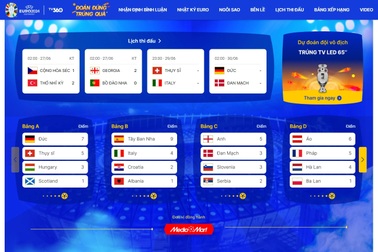 Cơ hội cuối cho độc giả Dân trí tham gia minigame "Dự đoán đội vô địch"