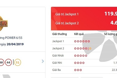 Thêm 1 tấm vé trúng số độc đắc gần 120 tỷ đồng phát hành ở Cà Mau