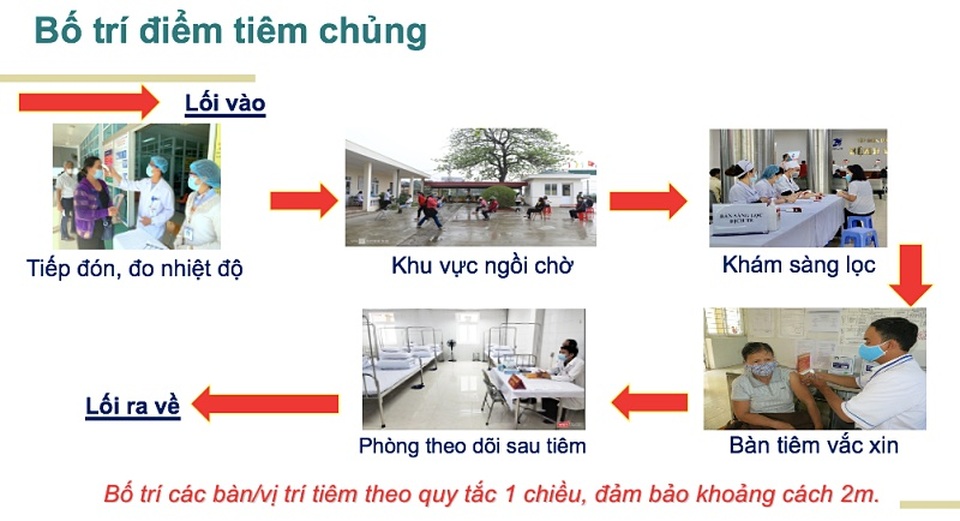 Hải Dương, Hà Nội, TPHCM lần lượt tiêm những mũi vắc xin Covid-19 đầu tiên - 3 Hải Dương, Hà Nội, TPHCM lần lượt tiêm những mũi vắc xin Covid-19 đầu tiên - 3