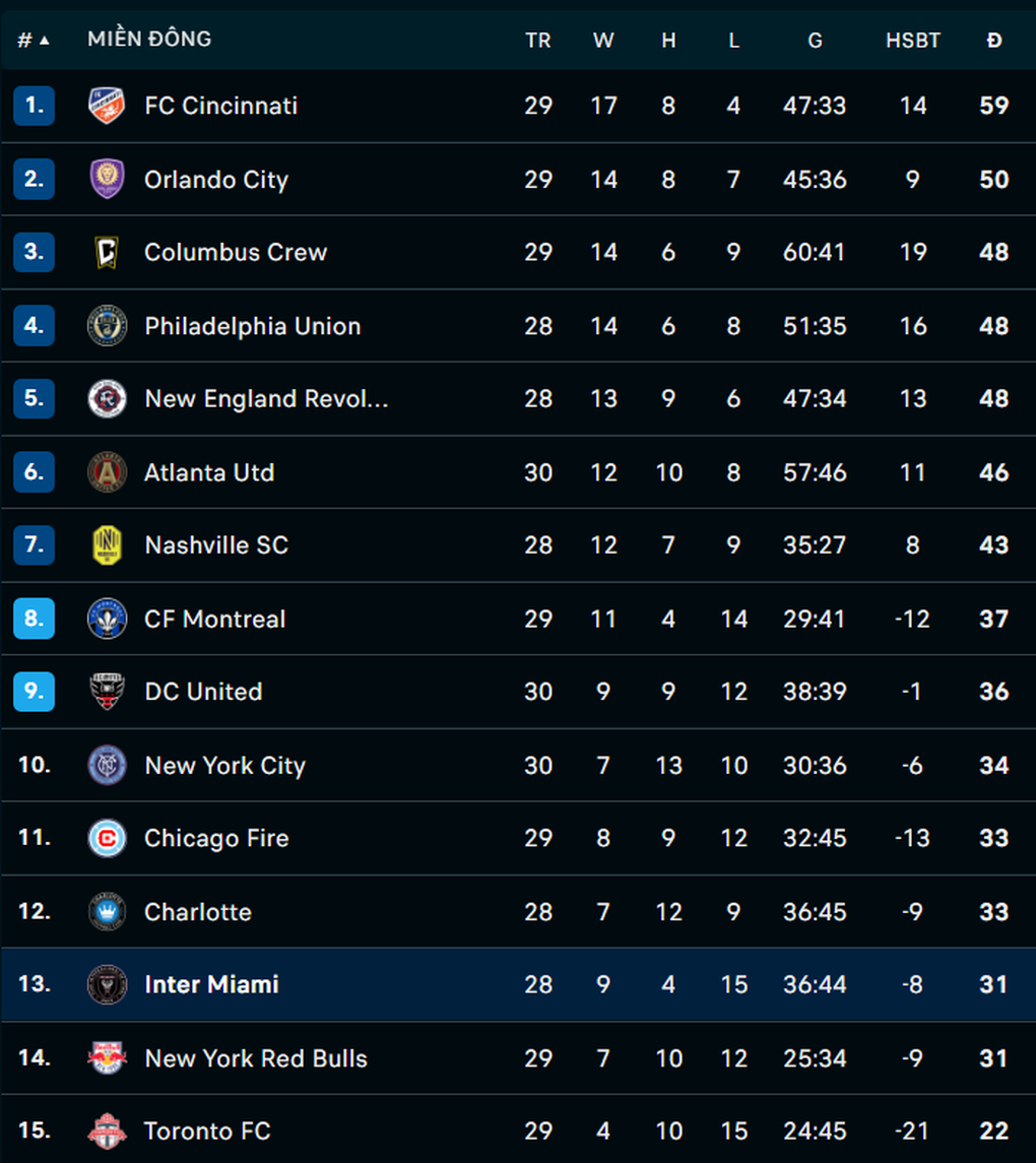 Lionel Messi rời sân sớm, Inter Miami thắng đậm nhưng lo lắng - 4