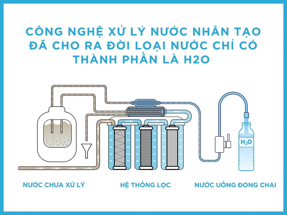 Gọi nước đóng chai là nước suối: Nhầm lẫn nhiều người thường mắc phải - 1 Gọi nước đóng chai là nước suối: Nhầm lẫn nhiều người thường mắc phải - 1