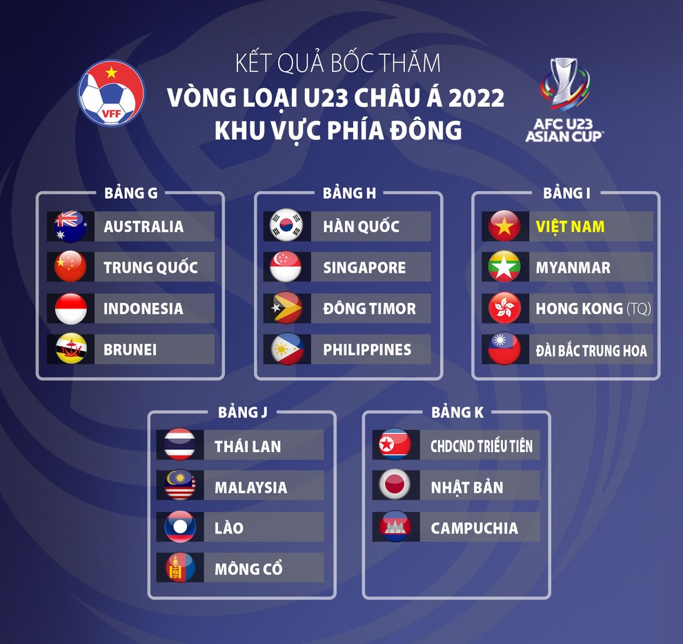 Đánh giá sức mạnh đối thủ của U23 Việt Nam tại vòng loại U23 châu Á 2022 - 2 Đánh giá sức mạnh đối thủ của U23 Việt Nam tại vòng loại U23 châu Á 2022 - 2