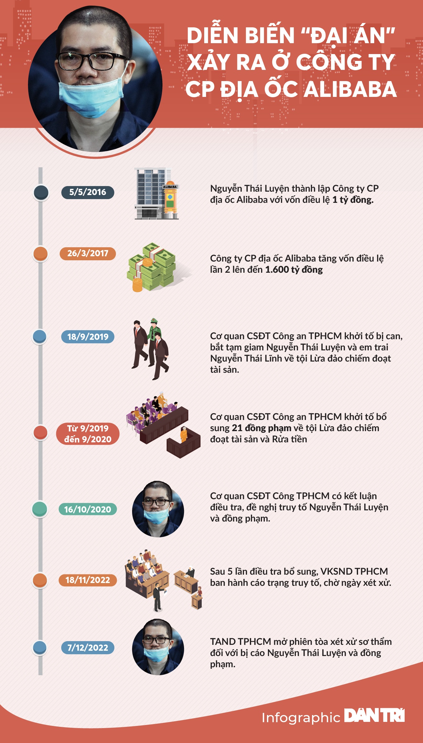 Hàng nghìn bị hại mong gì trước giờ tuyên vụ án xảy ra tại Alibaba? - 12