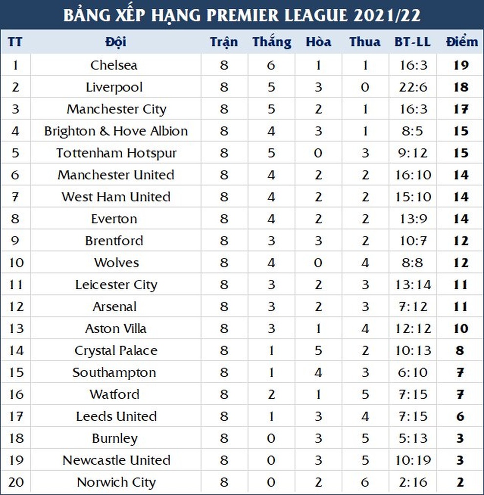 Lịch thi đấu bóng đá châu Âu cuối tuần: Man Utd đối đầu Liverpool - 2 Lịch thi đấu bóng đá châu Âu cuối tuần: Man Utd đối đầu Liverpool - 2