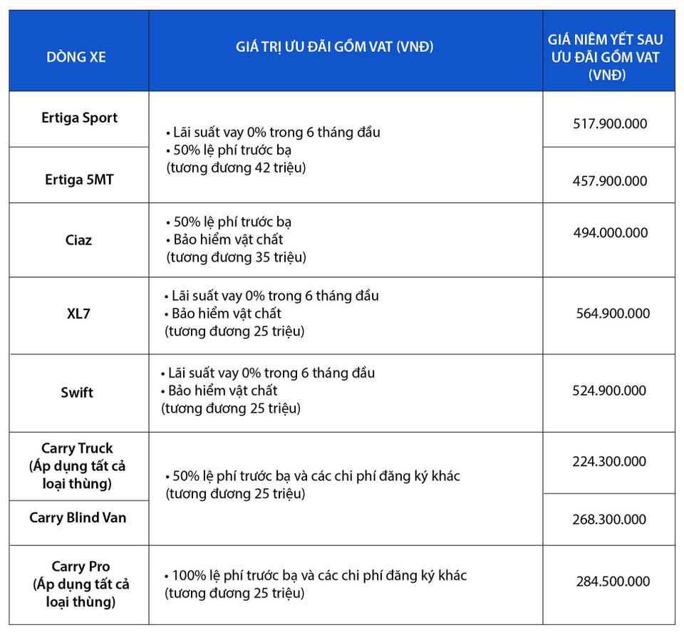 Sở hữu MPV 7 chỗ Nhật Bản ngày càng dễ dàng hơn tại Việt Nam - 5 Sở hữu MPV 7 chỗ Nhật Bản ngày càng dễ dàng hơn tại Việt Nam - 5