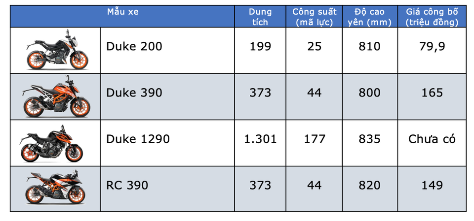 Bảng giá KTM tháng 4/2020 - 1 Bảng giá KTM tháng 4/2020 - 1