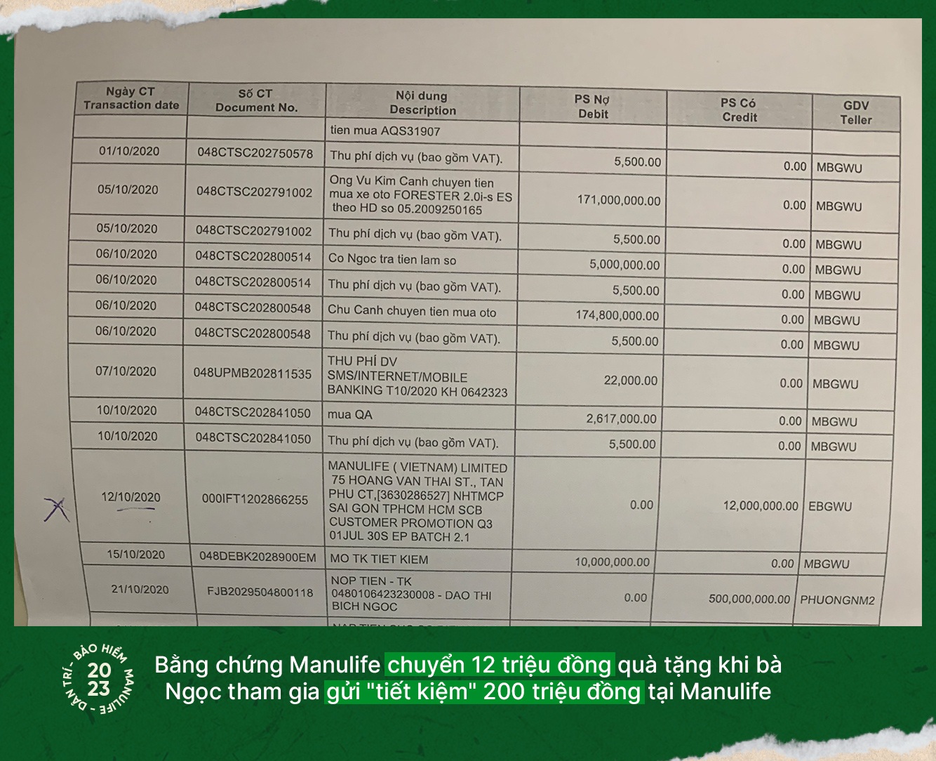 Manulife bán bảo hiểm nhân thọ cho người chưa từng gặp mặt? - 3 Manulife bán bảo hiểm nhân thọ cho người chưa từng gặp mặt? - 3