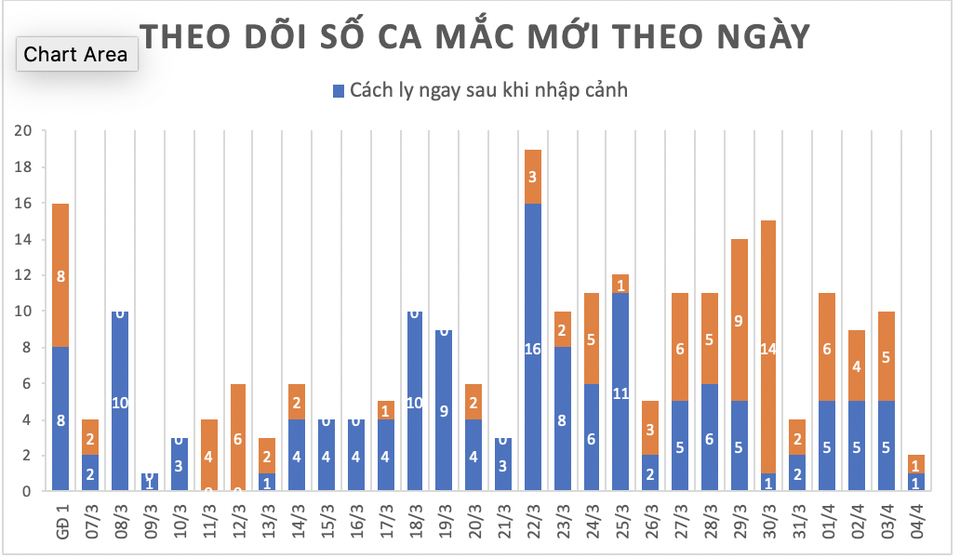 Việt Nam có thêm 2 ca mắc Covid-19, nâng tổng số lên 239 - 3 Việt Nam có thêm 2 ca mắc Covid-19, nâng tổng số lên 239 - 3