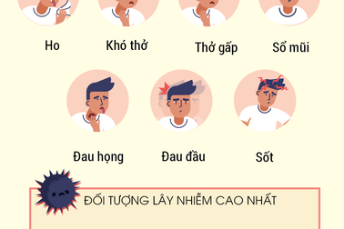 Đừng để bị nhiễu loạn thông tin trước khi nhiễm corona