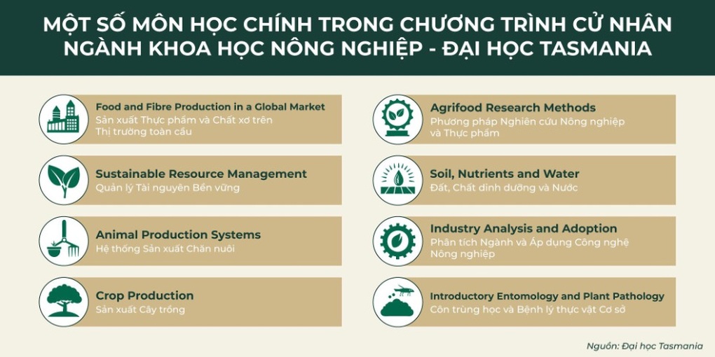 Việt Nam - Australia hợp tác thúc đẩy nông nghiệp bền vững và phát triển nguồn nhân lực - 2 Việt Nam - Australia hợp tác thúc đẩy nông nghiệp bền vững và phát triển nguồn nhân lực - 2