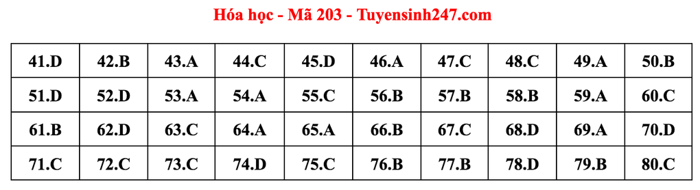 Gợi ý giải môn Hóa học tốt nghiệp THPT - 2 Gợi ý giải môn Hóa học tốt nghiệp THPT - 2