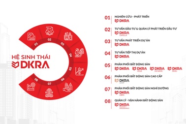 DKRA Vietnam chào đón DKRA Libra - thành viên thứ 7 trong hệ thống