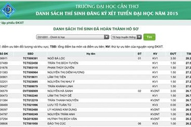 Trường Đại học Cần Thơ: Nhiều thí sinh có điểm đăng ký xét tuyển trên 20