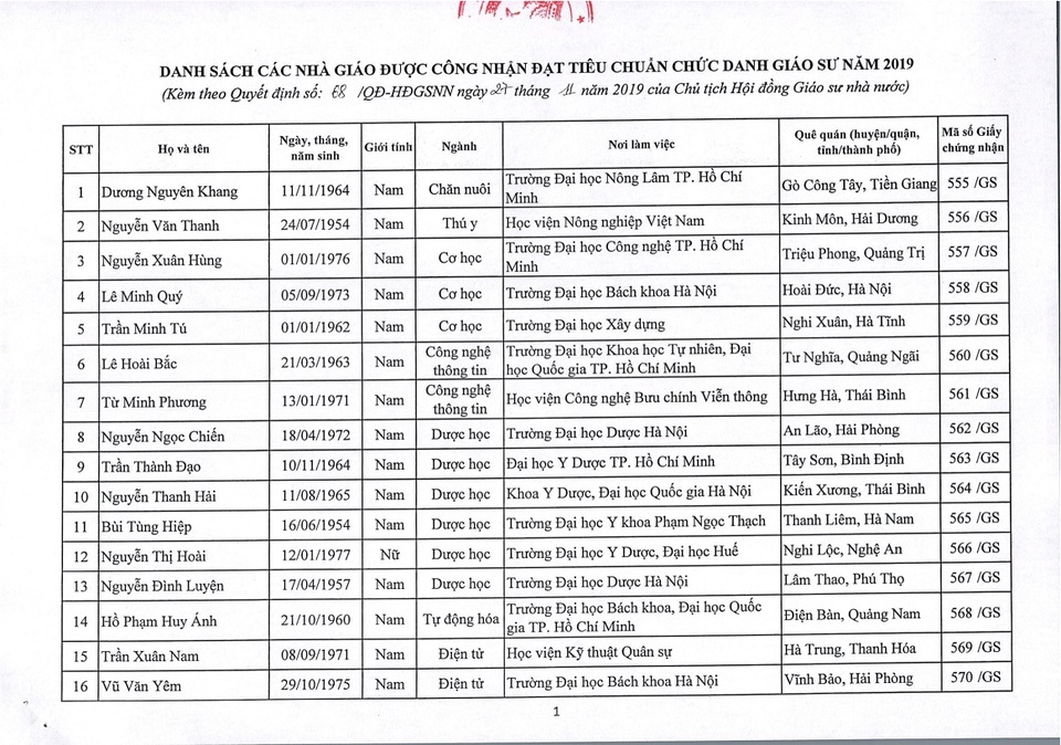 Năm 2019: Việt Nam có thêm 73 giáo sư và 349 phó giáo sư - 2 Năm 2019: Việt Nam có thêm 73 giáo sư và 349 phó giáo sư - 2
