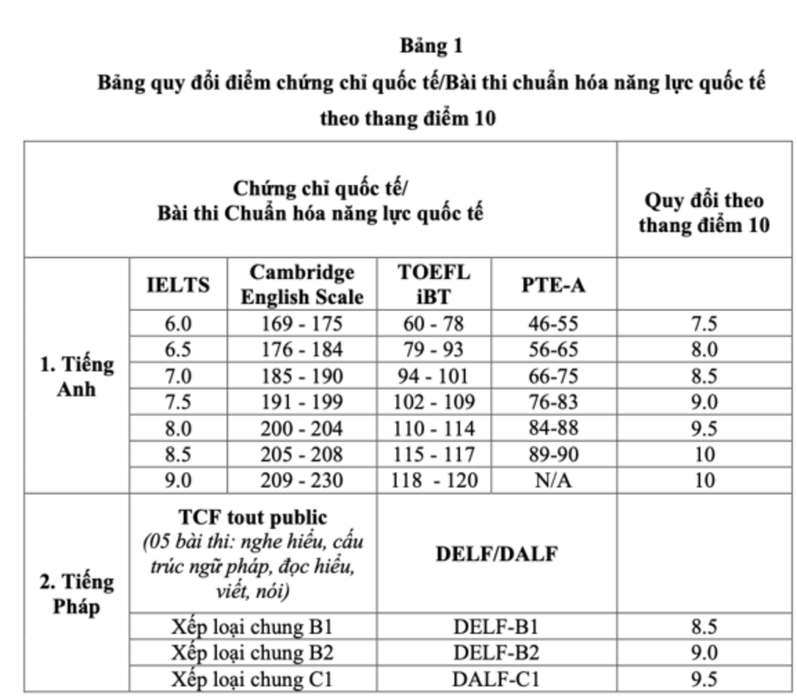 ڈپلومیٹک اکیڈمی 2025 - 2 میں انٹرویو کے داخلے کے طریقہ کار کو ترک کر دے گی۔ Học viện Ngoại giao bỏ phương thức xét tuyển phỏng vấn năm 2025 - 2