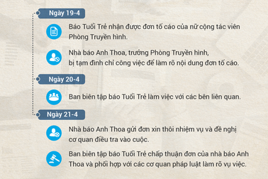 Vụ cộng tác viên tố cáo bị cưỡng hiếp: Đề nghị công an vào cuộc