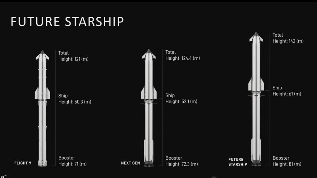 Mars-Start scheitert, Elon Musk setzt immer noch auf 2026 – 2 Phóng tàu Sao Hỏa thất bại, Elon Musk vẫn đặt cược vào năm 2026 - 2