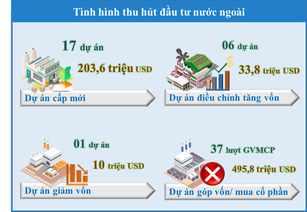 Bình Dương: Gần 3 thập kỷ và những bước phát triển ngoạn mục - 1 Bình Dương: Gần 3 thập kỷ và những bước phát triển ngoạn mục - 1