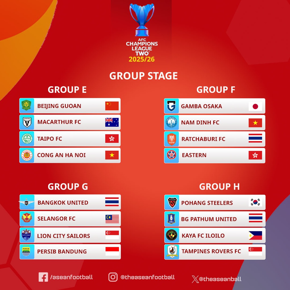 Asian Cup C2 draw, two Vietnamese representatives in difficult group - 2 Bốc thăm Cúp C2 châu Á, hai đại diện Việt Nam vào bảng đấu khó - 2