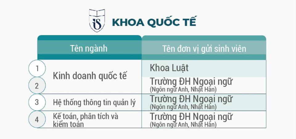 Tuyển sinh 2020: Học 4 năm có 2 bằng đại học - 4 Tuyển sinh 2020: Học 4 năm có 2 bằng đại học - 4