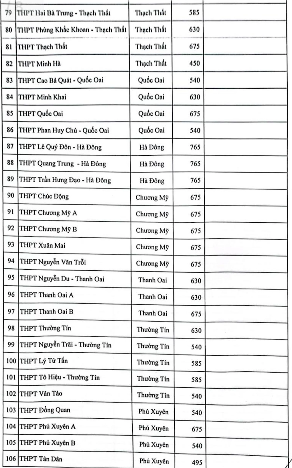 Chỉ tiêu tuyển sinh vào lớp 10 công lập Hà Nội năm học 2023-2024 - 4 Chỉ tiêu tuyển sinh vào lớp 10 công lập Hà Nội năm học 2023-2024 - 4