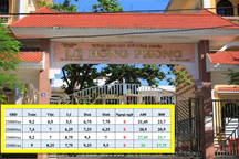Nhóm thí sinh điểm cao ngất mà trượt: Thực tế điểm tiếng Anh là... 10!