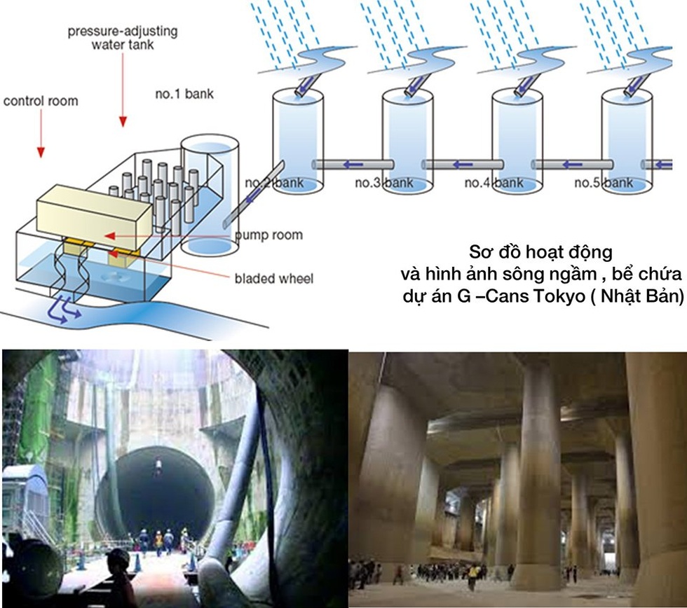 Xây hầm chống ngập cho Hà Nội? - 2 Xây hầm chống ngập cho Hà Nội? - 2