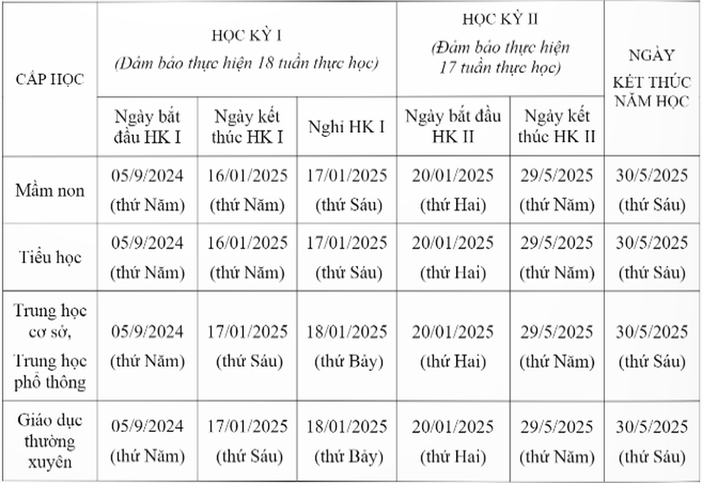 Lịch thi học kì 2 của học sinh phổ thông trên cả nước như thế nào? - 2 Lịch thi học kì 2 của học sinh phổ thông trên cả nước như thế nào? - 2