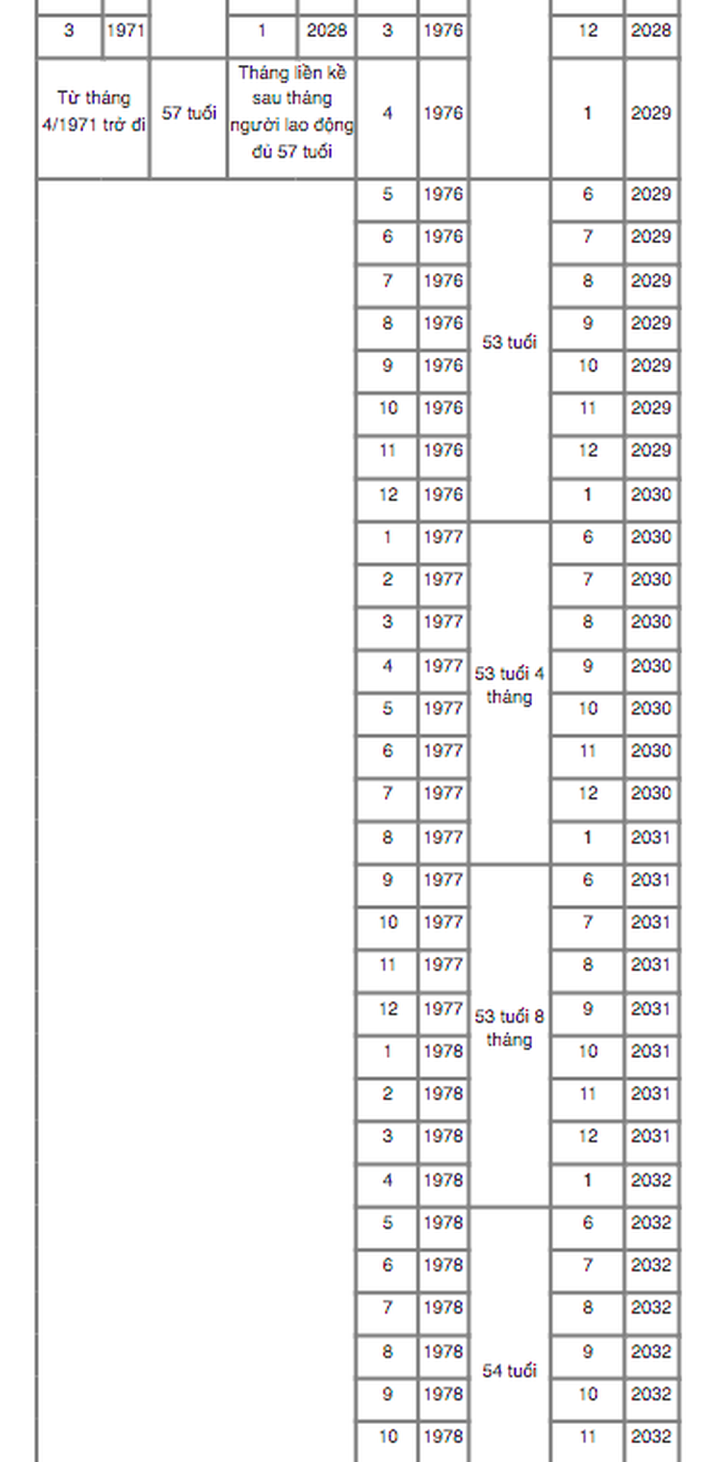 Bảng tra cứu thời điểm nghỉ hưu trước tuổi theo năm sinh mới nhất 2024 - 3 Bảng tra cứu thời điểm nghỉ hưu trước tuổi theo năm sinh mới nhất 2024 - 3