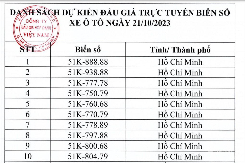 Bộ Tư pháp nói về việc xử người trúng đấu giá biển số ô tô bỏ cọc - 1