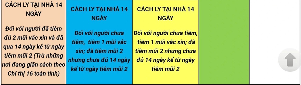 Hướng dẫn chi tiết cho người từ tất cả các tỉnh, thành muốn đến Hải Phòng - 2 Hướng dẫn chi tiết cho người từ tất cả các tỉnh, thành muốn đến Hải Phòng - 2