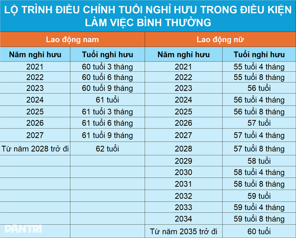 Xác định điều kiện hưởng lương hưu khi làm việc nguy hiểm, khó khăn - 2 Xác định điều kiện hưởng lương hưu khi làm việc nguy hiểm, khó khăn - 2
