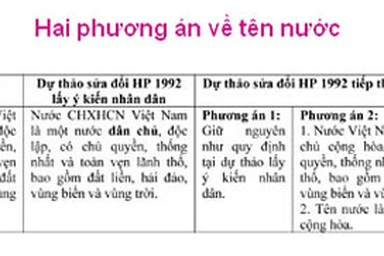 Lựa chọn tên nước không thể chỉ bằng tình cảm
