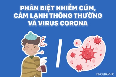 Phân biệt bệnh Covid-19 với cảm cúm, cảm lạnh thông thường