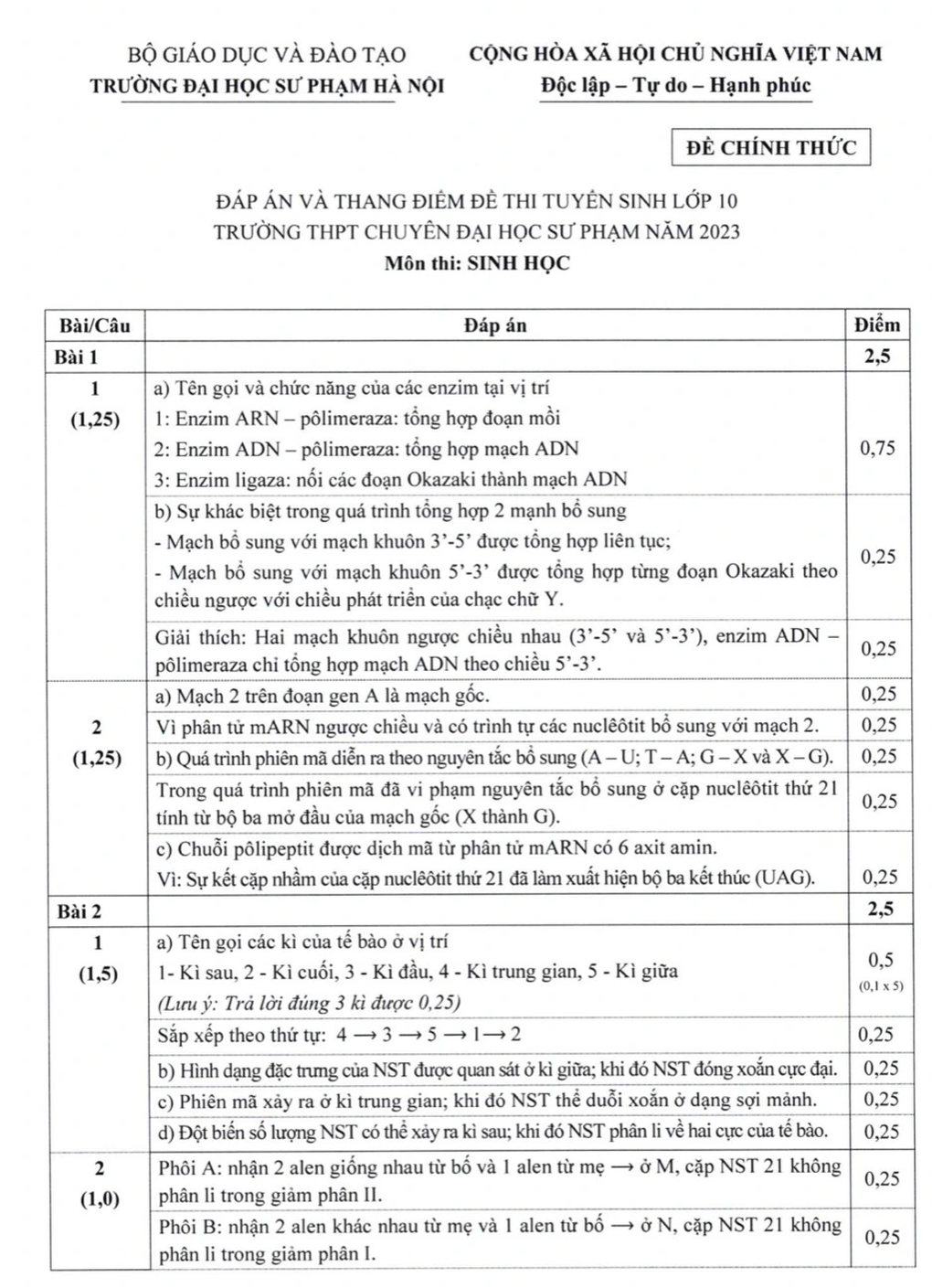 Đề thi và đáp án chính thức kỳ thi lớp 10 THPT Chuyên Đại học Sư phạm 2023 - 40 Đề thi và đáp án chính thức kỳ thi lớp 10 THPT Chuyên Đại học Sư phạm 2023 - 40