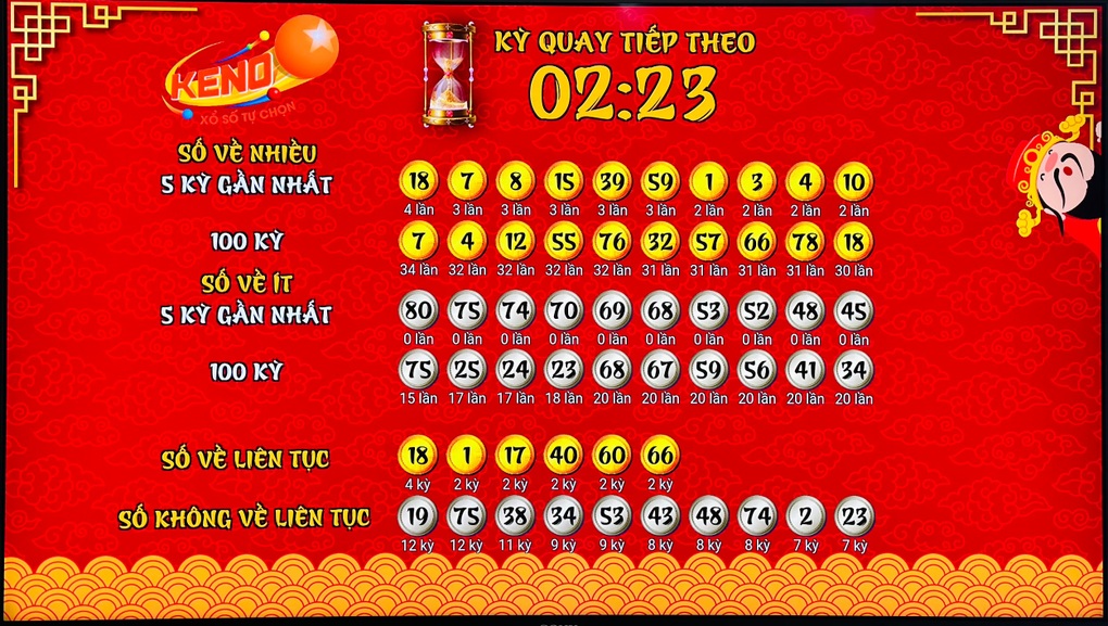 Vietlott dự kiến điều chỉnh thời gian quay xổ số Keno lên 8 phút - 3 Vietlott dự kiến điều chỉnh thời gian quay xổ số Keno lên 8 phút - 3