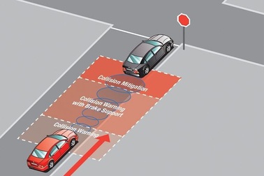 Các hệ thống an toàn chủ động trên ôtô hoạt động ra sao?