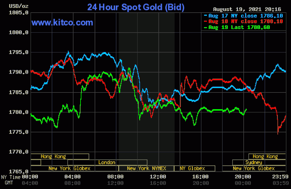 Giá vàng tăng, USD thể hiện sức mạnh - 1