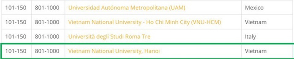 ĐH Quốc gia HN định hướng trở thành đại học nghiên cứu và đổi mới sáng tạo - 3 ĐH Quốc gia HN định hướng trở thành đại học nghiên cứu và đổi mới sáng tạo - 3