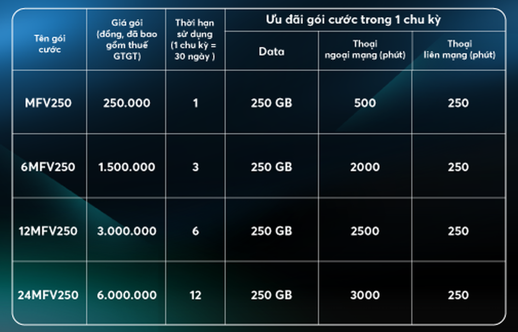 Thoải mái xem tivi trên di động nhờ gói cước gia đình của MobiFone - 3 Thoải mái xem tivi trên di động nhờ gói cước gia đình của MobiFone - 3