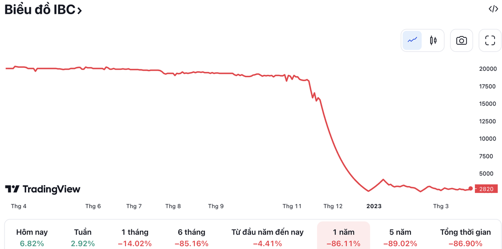 Giao dịch đột biến tại cổ phiếu Apax Holdings của shark Thủy - 1