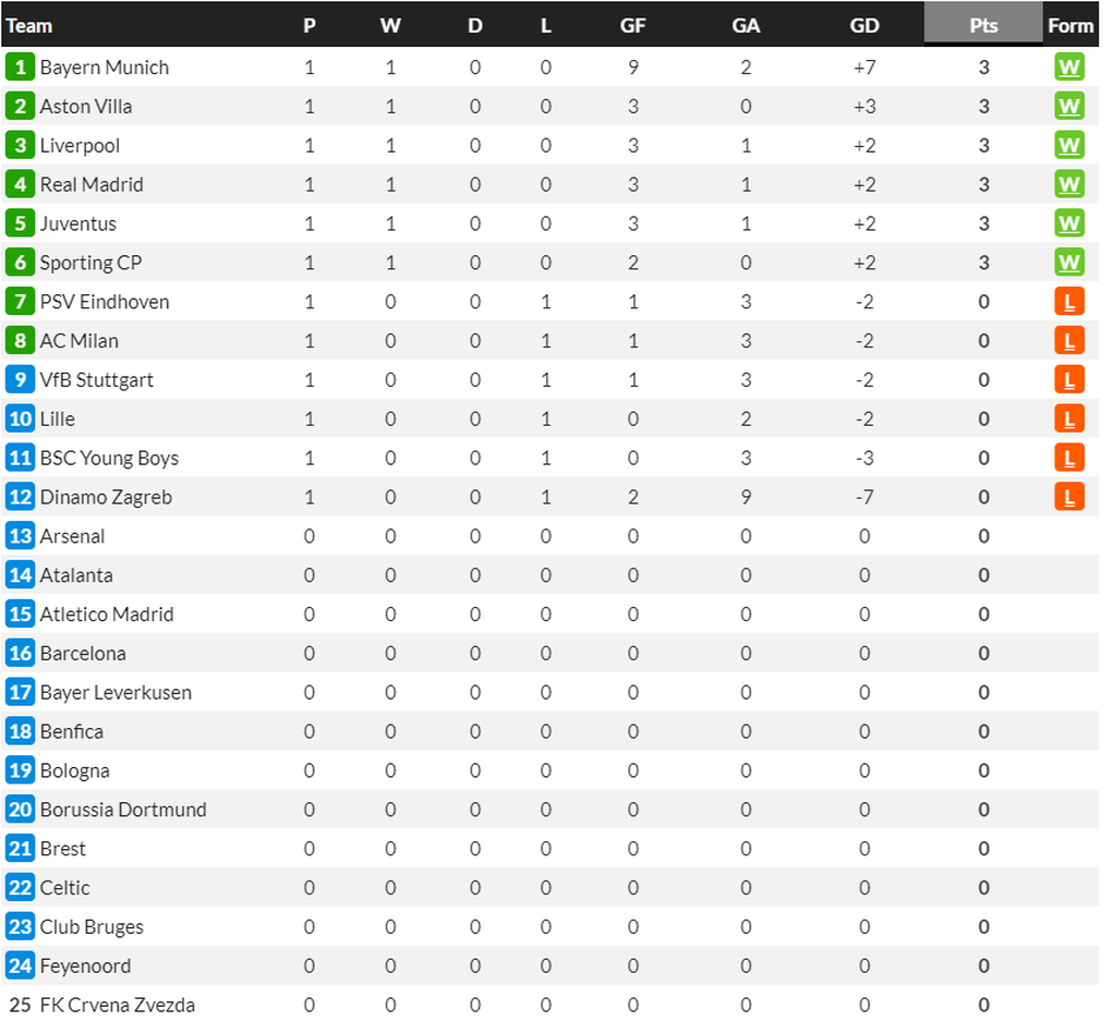 Juventus thắng đậm trong ngày trở lại Champions League - 4