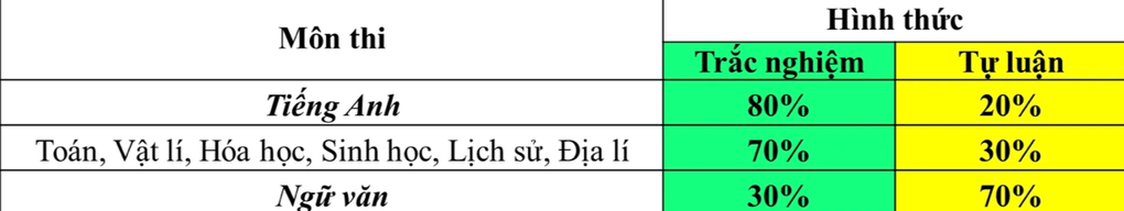 Trường Đại học Sư phạm Hà Nội công bố lịch thi đánh giá năng lực năm 2024 - 3